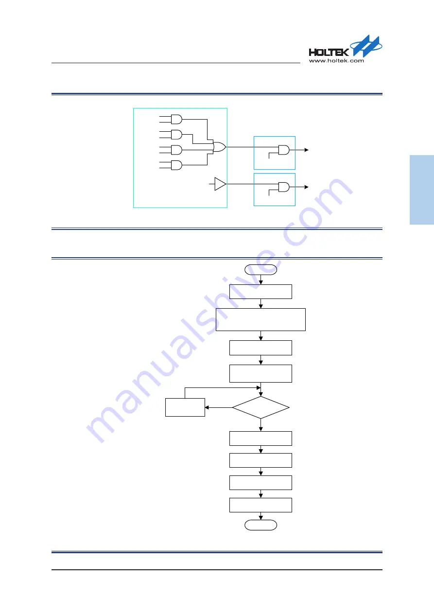 Holtek HT32F54231 User Manual Download Page 551