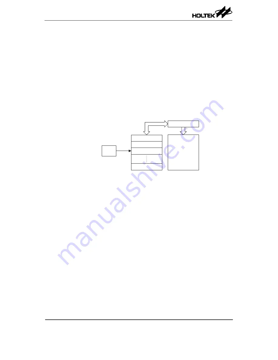 Holtek HT45F23A Manual Download Page 21