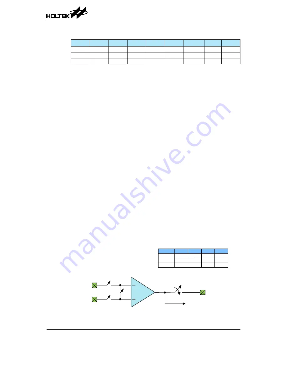 Holtek HT45F23A Manual Download Page 118