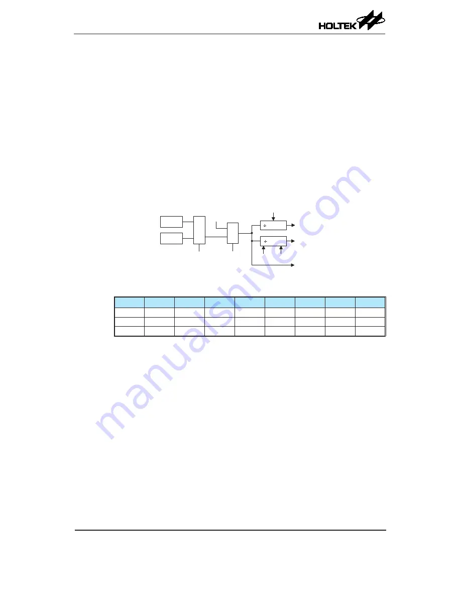 Holtek HT45F23A Manual Download Page 129