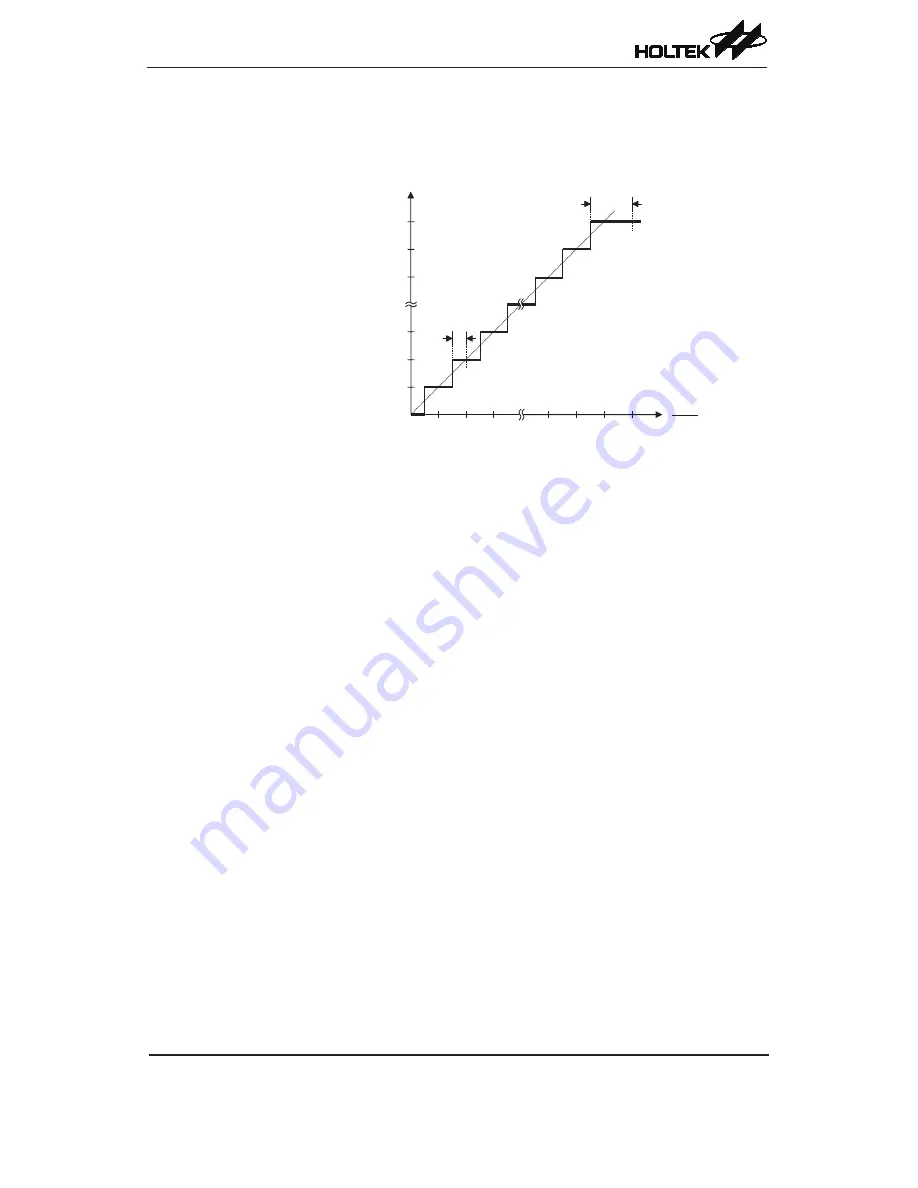 Holtek HT46R003B Manual Download Page 51