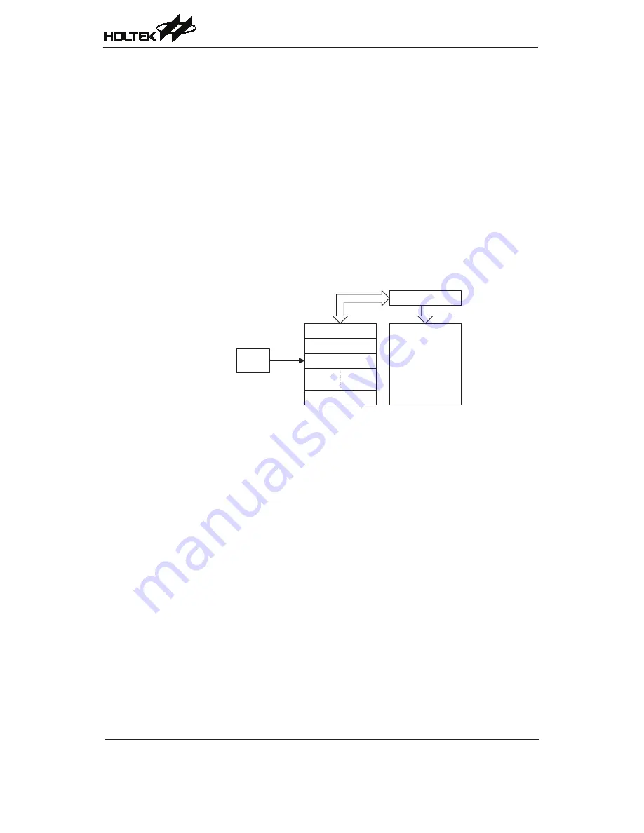 Holtek HT66F488 Manual Download Page 20