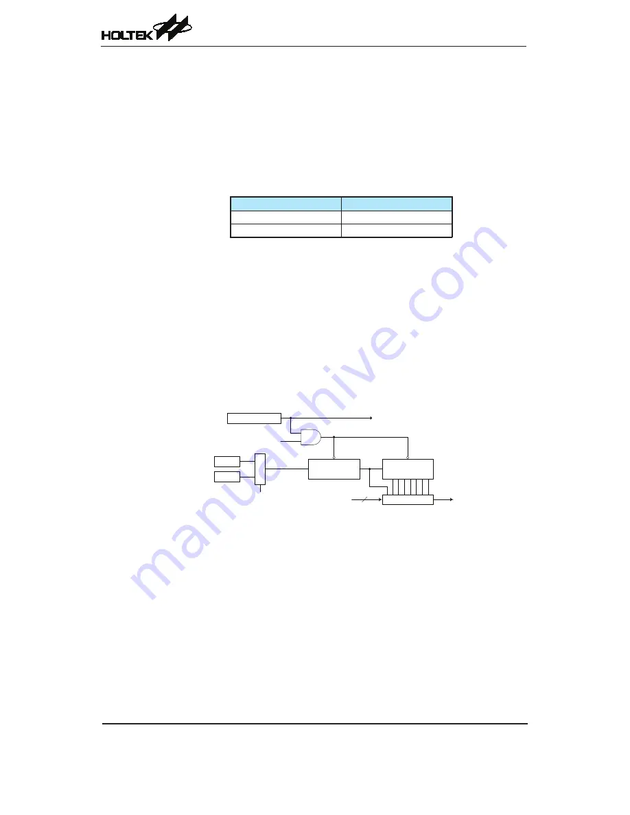 Holtek HT66F488 Manual Download Page 48