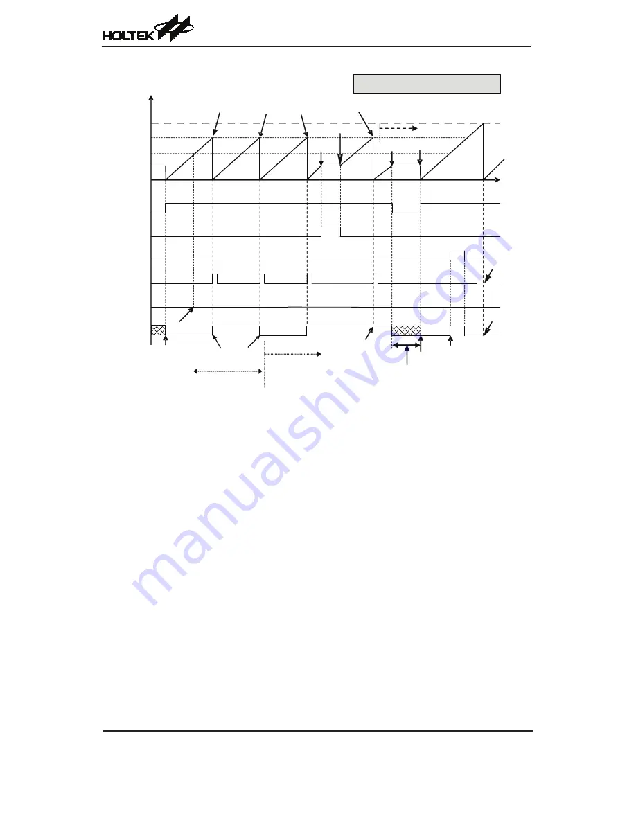 Holtek HT66F488 Manual Download Page 82