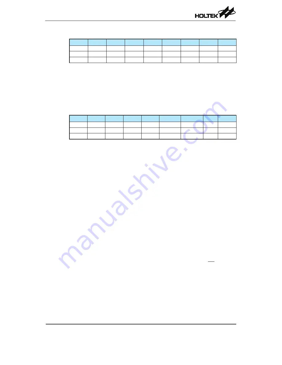 Holtek HT66F488 Manual Download Page 117