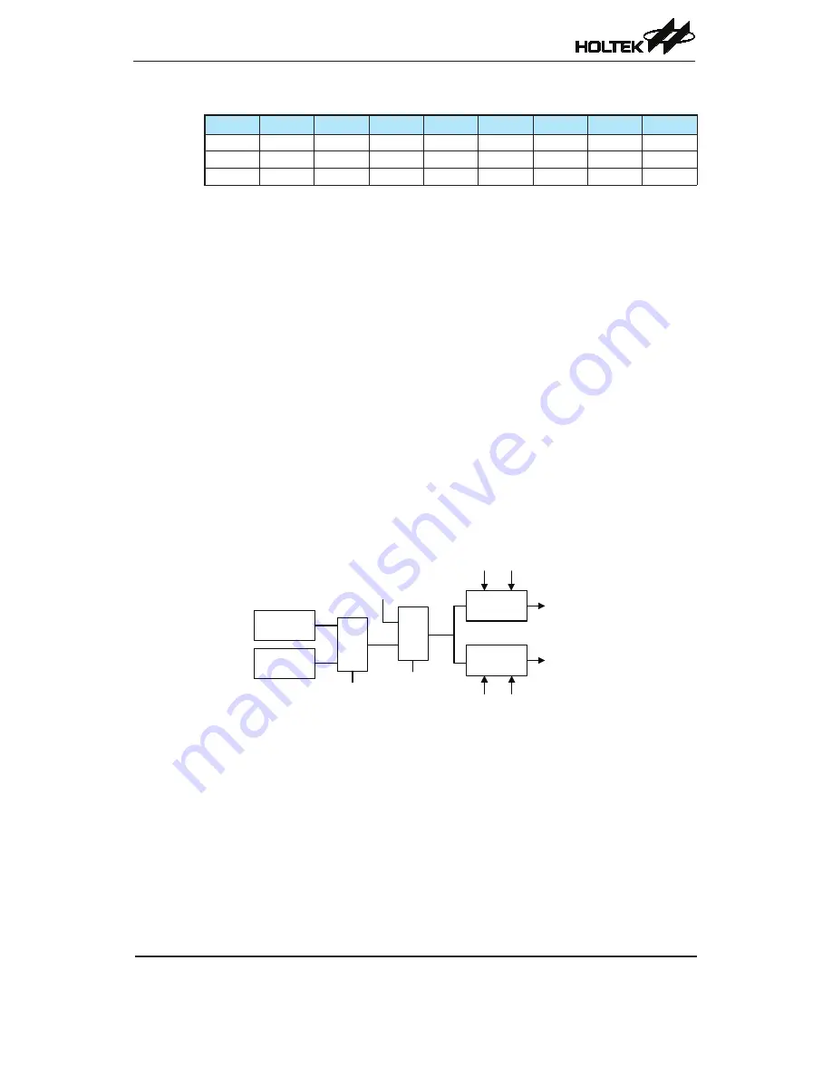 Holtek HT66F488 Manual Download Page 157