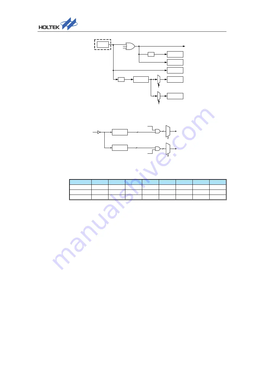 Holtek HT67F86A Application Manuallines Download Page 3