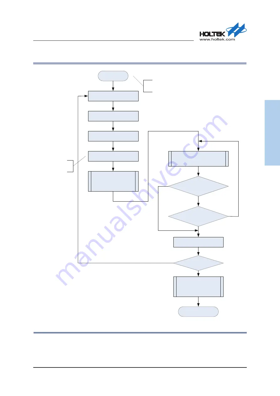 Holtek HT85F2260 Manual Download Page 41