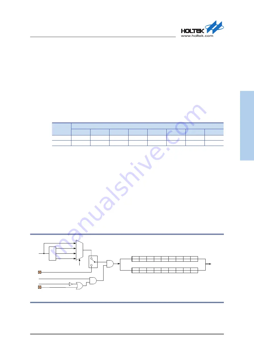 Holtek HT85F2260 Manual Download Page 135