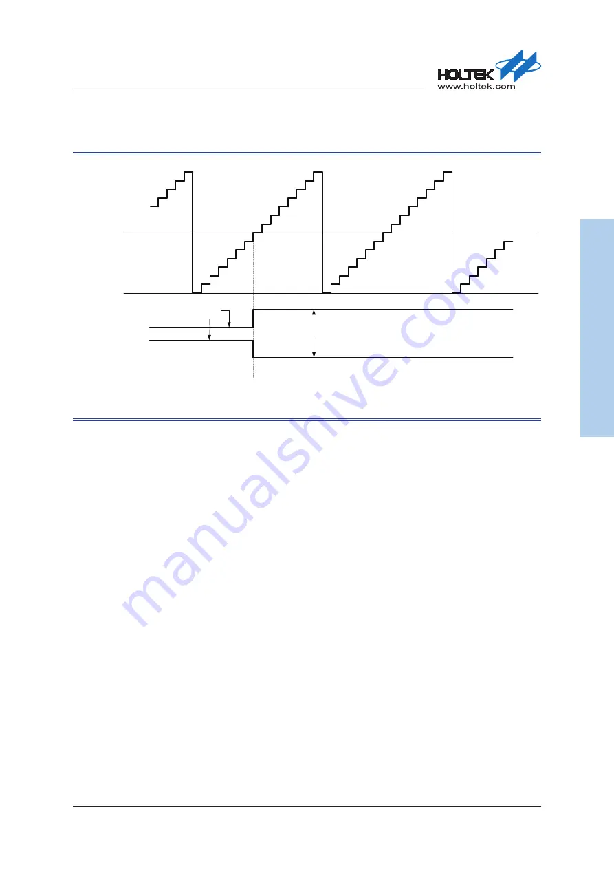 Holtek HT85F2260 Manual Download Page 149