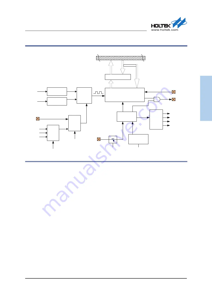 Holtek HT85F2260 Manual Download Page 190