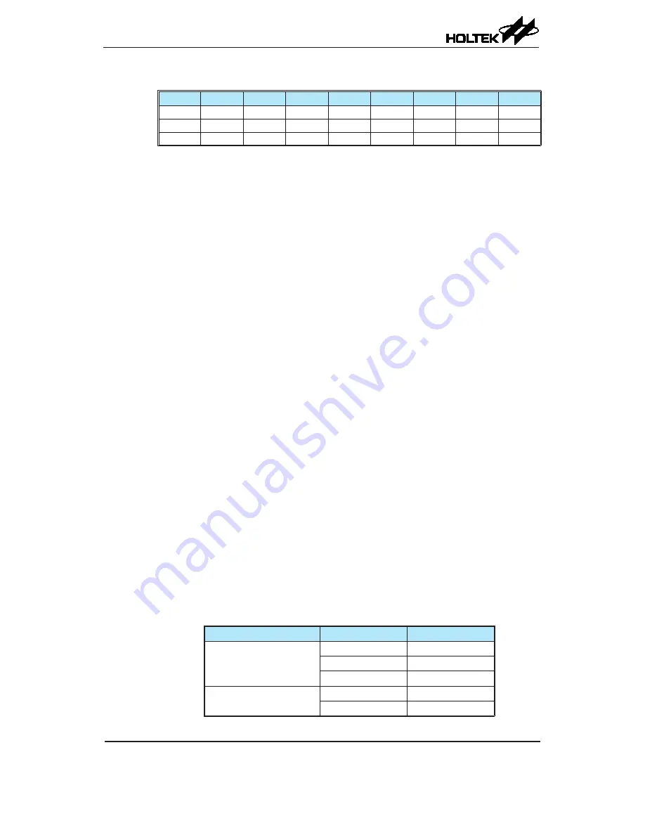 Holtek TinyPower HT69F30A Manual Download Page 69