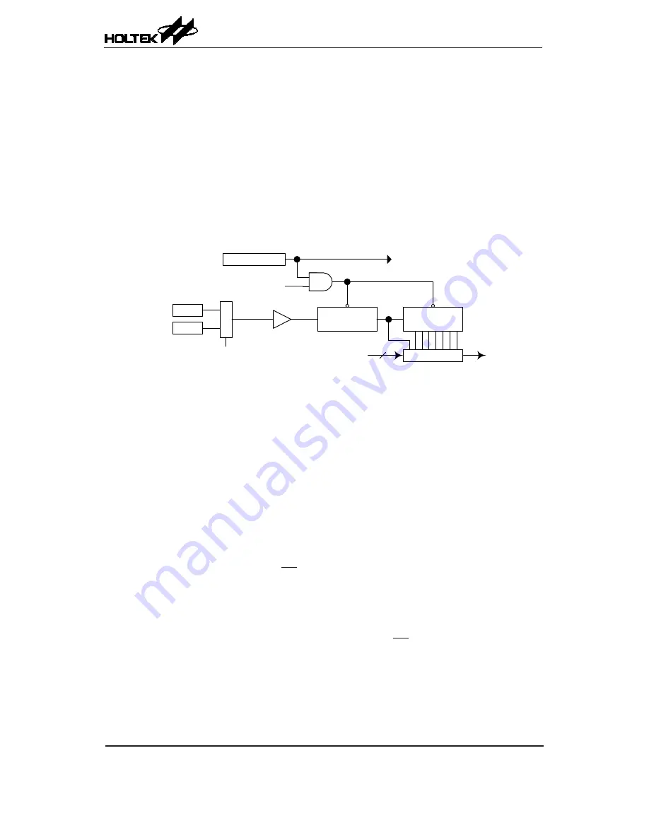 Holtek TinyPower HT69F30A Manual Download Page 70