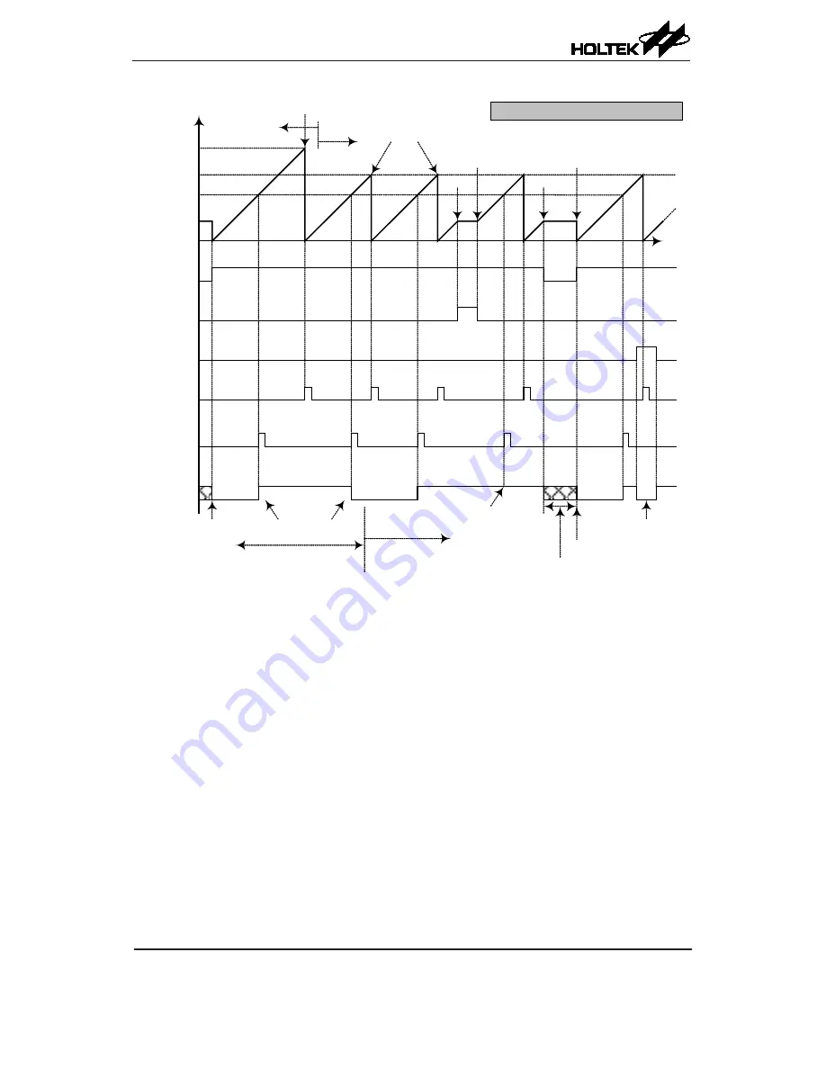 Holtek TinyPower HT69F30A Manual Download Page 143