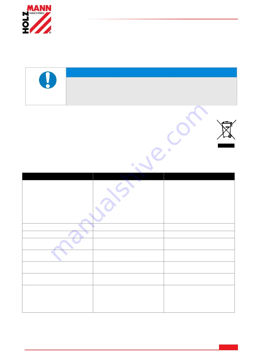 HOLZMANN MASCHINEN BT 46 User Manual Download Page 56