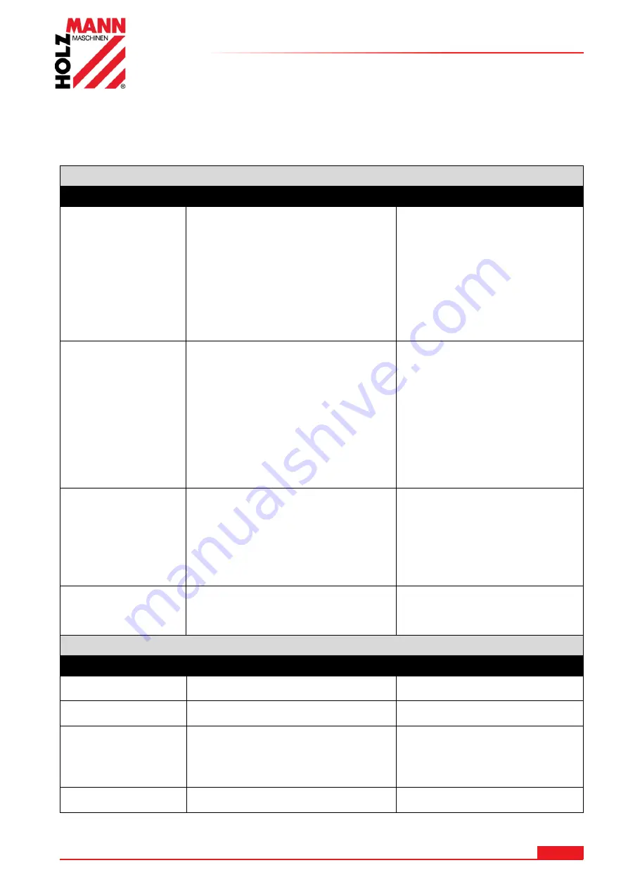 HOLZMANN MASCHINEN HUB25KG User Manual Download Page 14