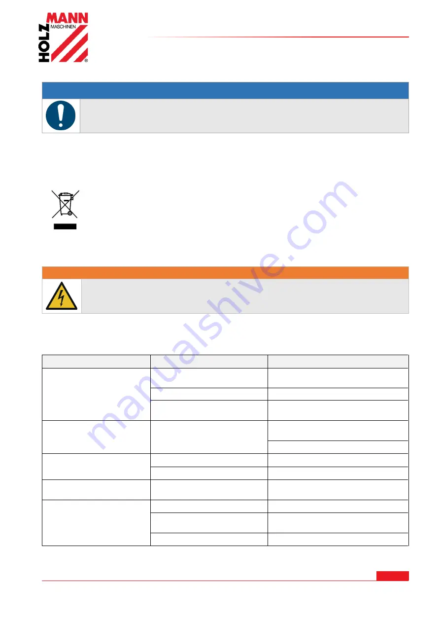 HOLZMANN MASCHINEN MSM100NEO User Manual Download Page 30