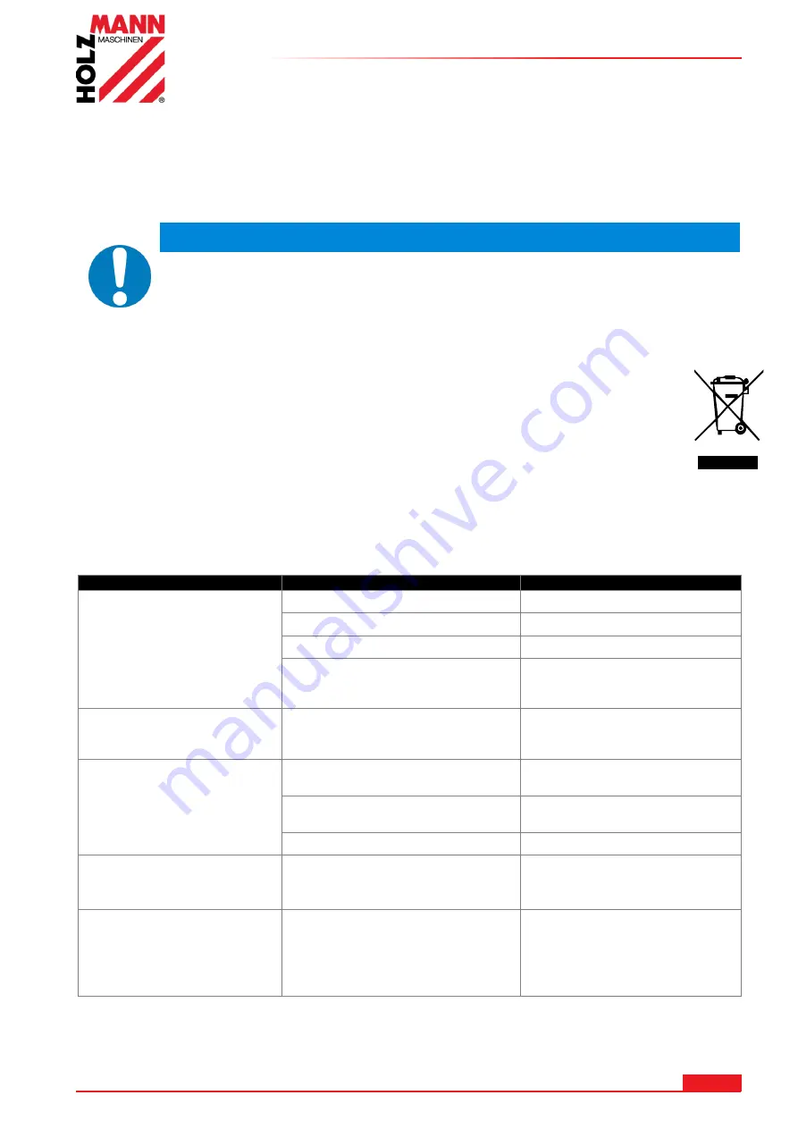 HOLZMANN MASCHINEN SB4115N User Manual Download Page 22