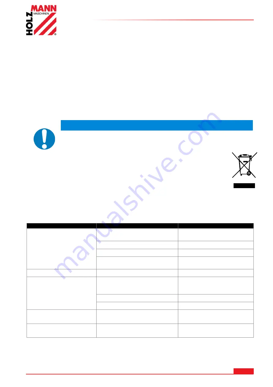 HOLZMANN MASCHINEN SB4115N User Manual Download Page 34