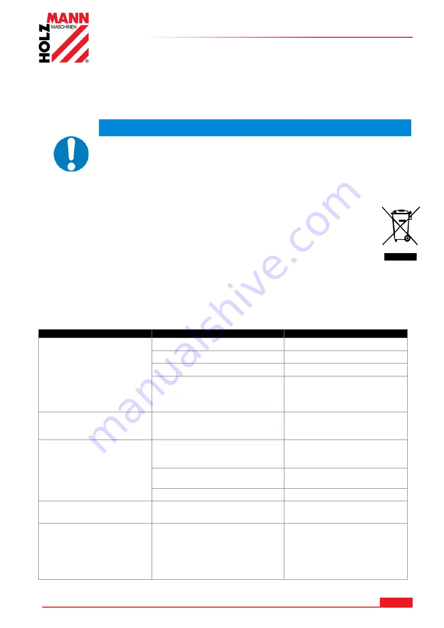 HOLZMANN MASCHINEN SB4115N User Manual Download Page 58