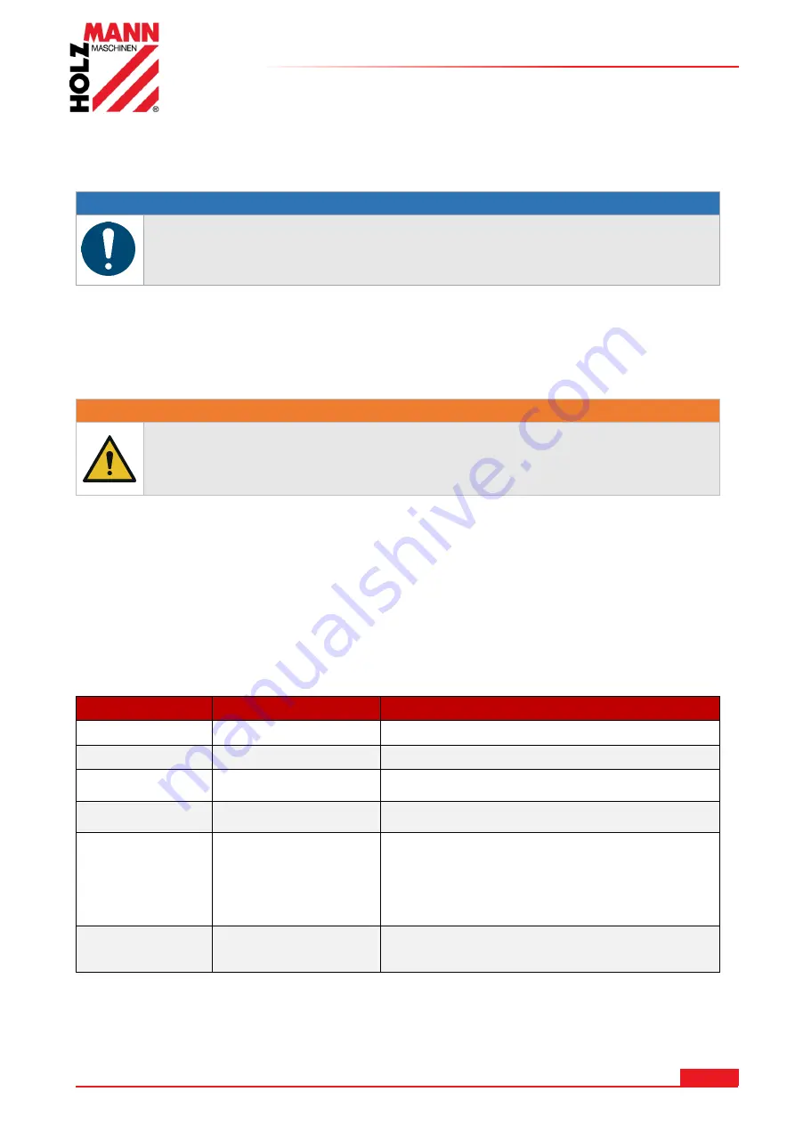 HOLZMANN MASCHINEN TS315F1600 User Manual Download Page 24