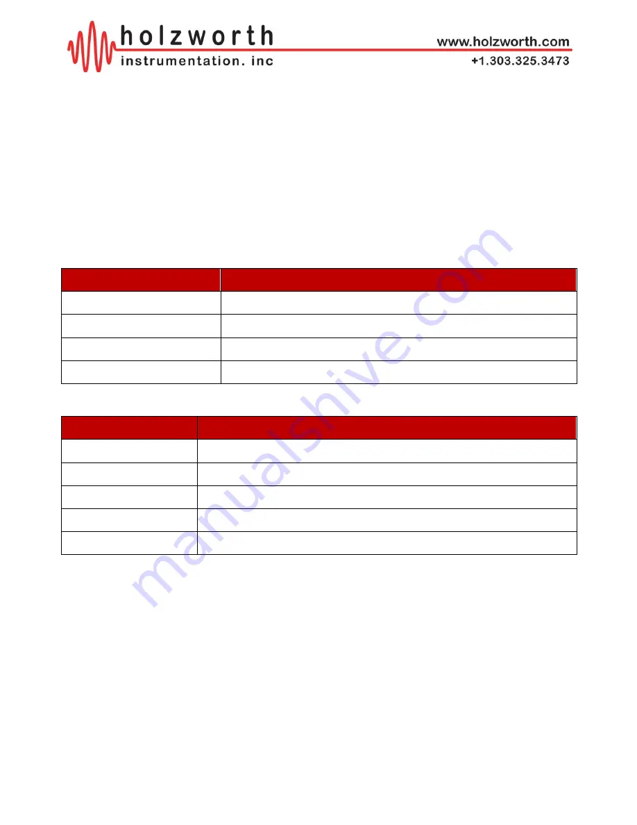 Holzworth Instrumentation HA7062C User Manual Download Page 15