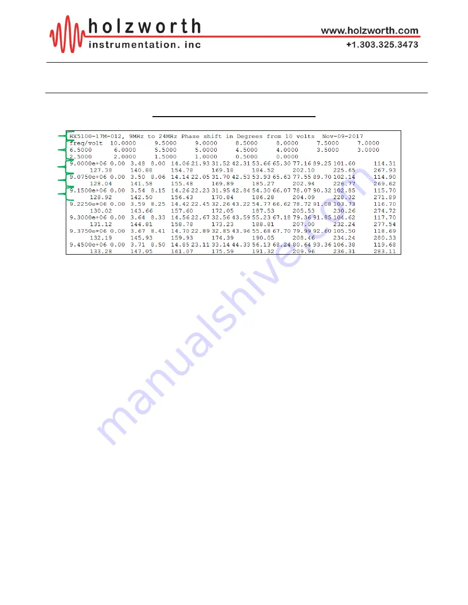 Holzworth Instrumentation HA7062C User Manual Download Page 88