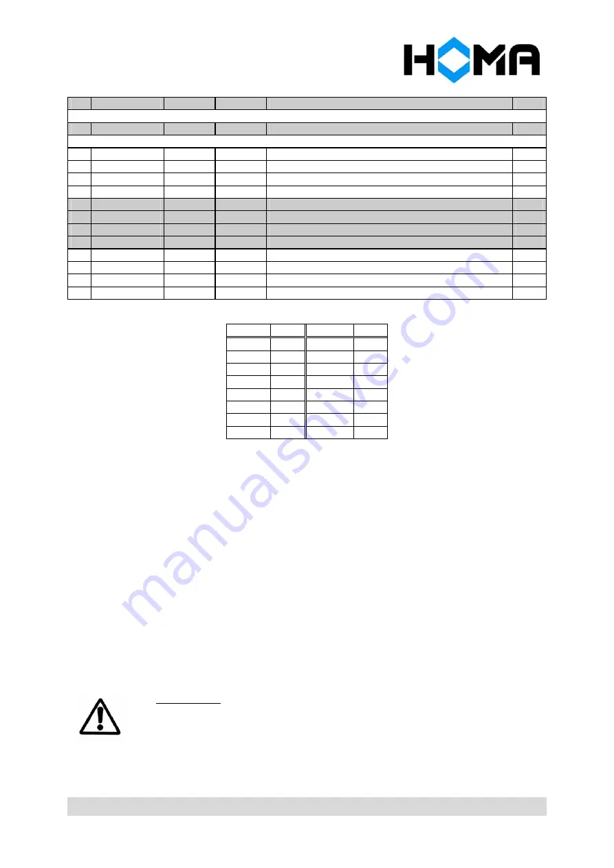 Homa HSK15 Operating Manual Download Page 22