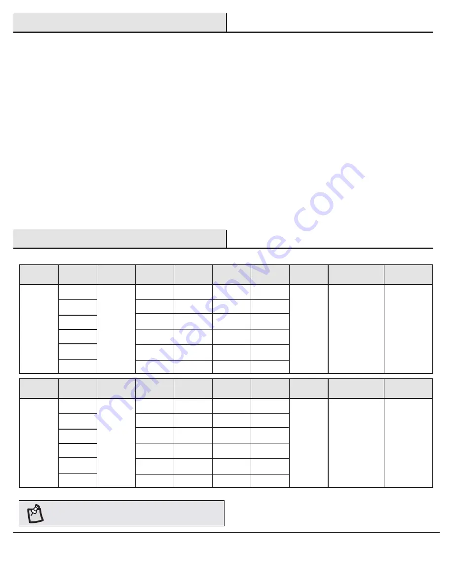 Home Depot FC132-BJRL Use And Care Manual Download Page 3