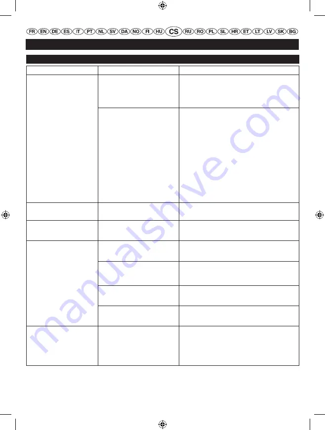 Homelite 900920003 Original Instructions Manual Download Page 241