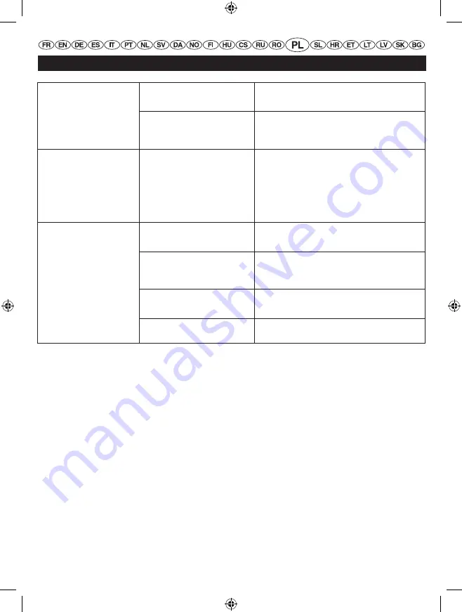 Homelite HCS5150C Original Instructions Manual Download Page 294