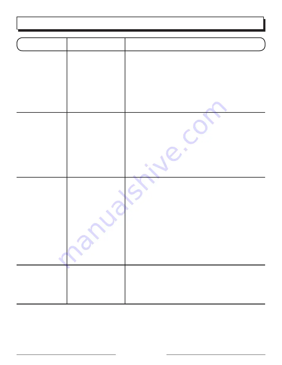 Homelite Motosierra de 50 cm (20 pulg.) Operator'S Manual Download Page 38