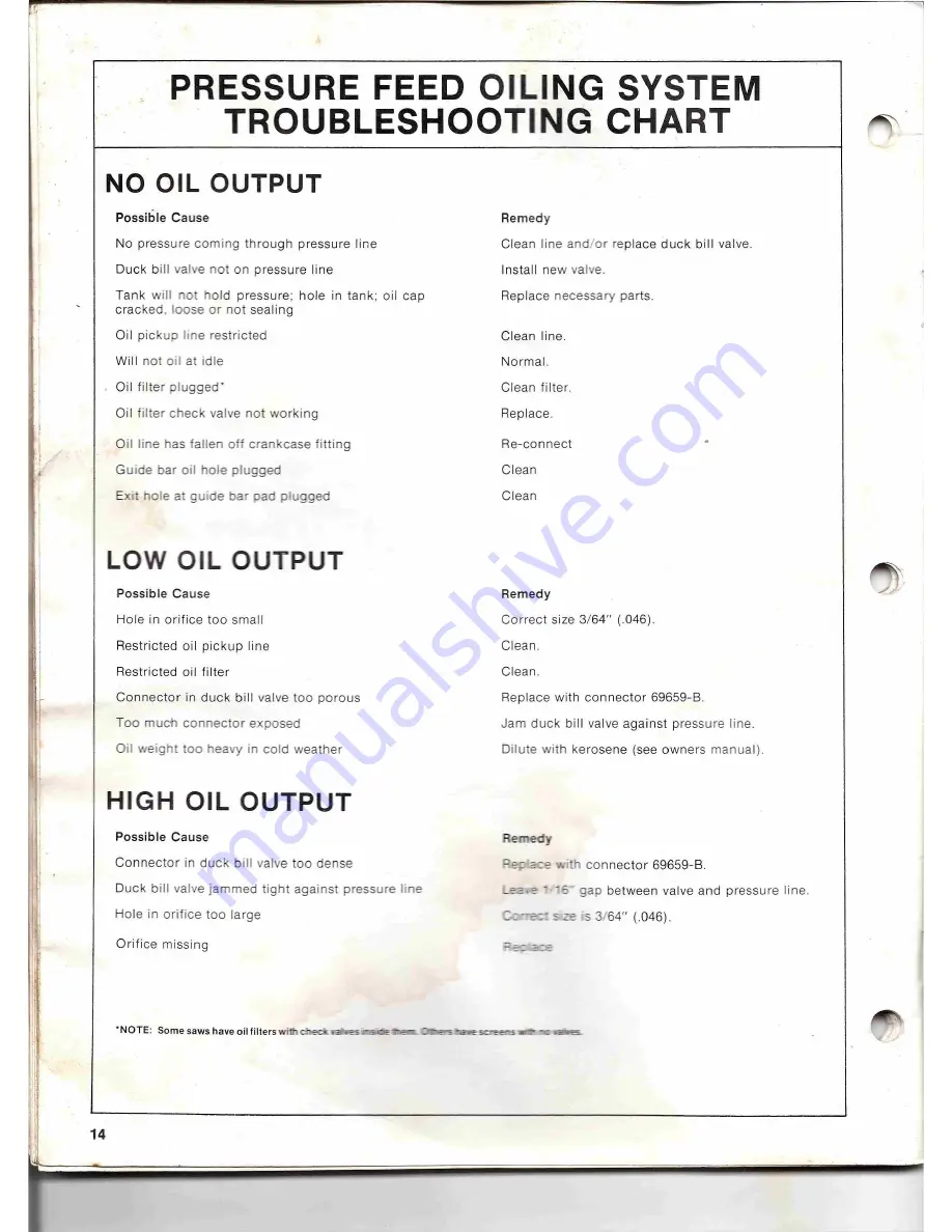 Homelite super 2 Service Manual Download Page 14