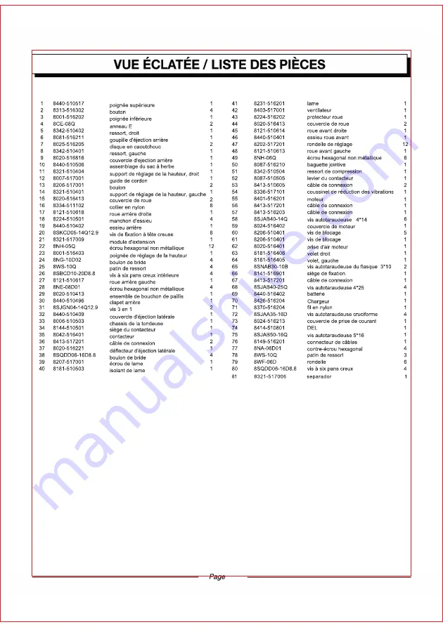 Homelite UT 13127 Operator'S Manual Download Page 62