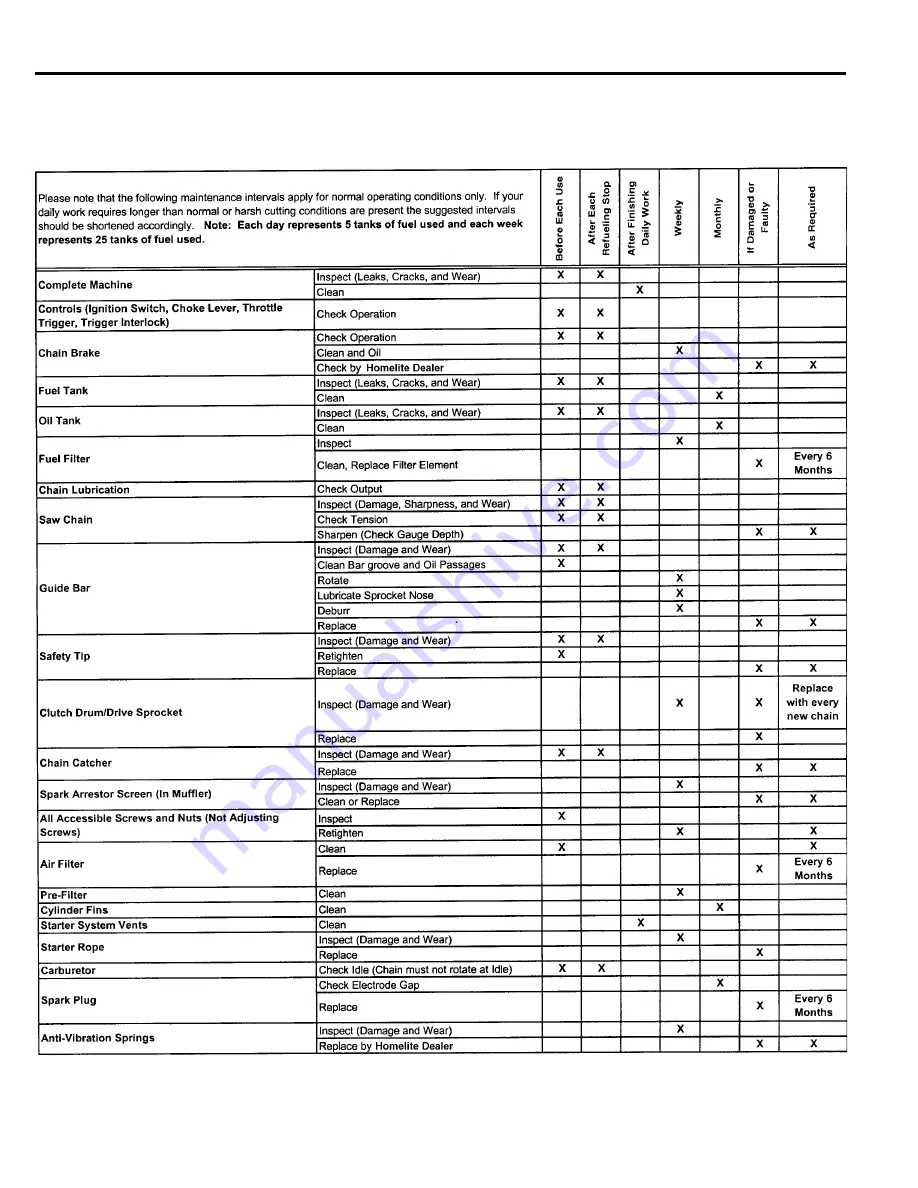 Homelite UT10946 Operator'S Manual Download Page 36