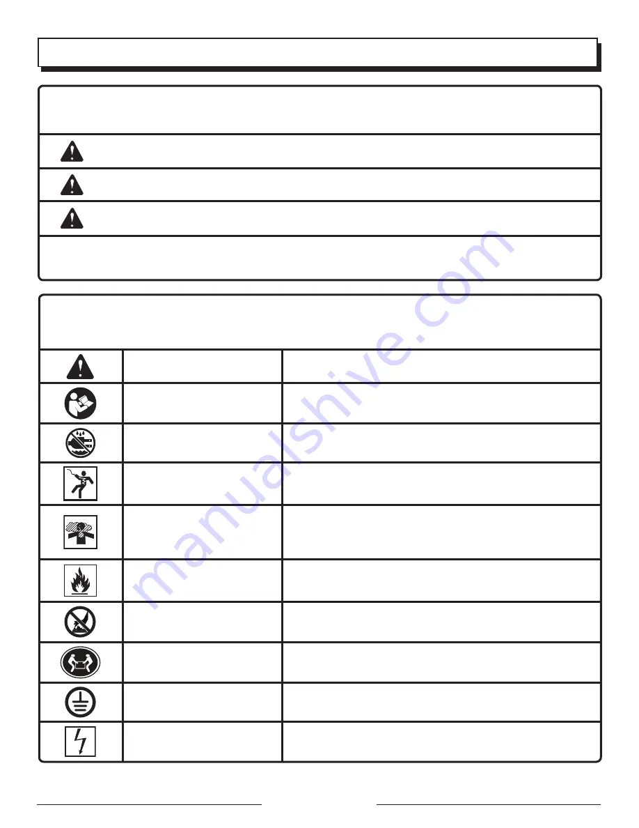 Homelite UT905000P Operator'S Manual Download Page 28