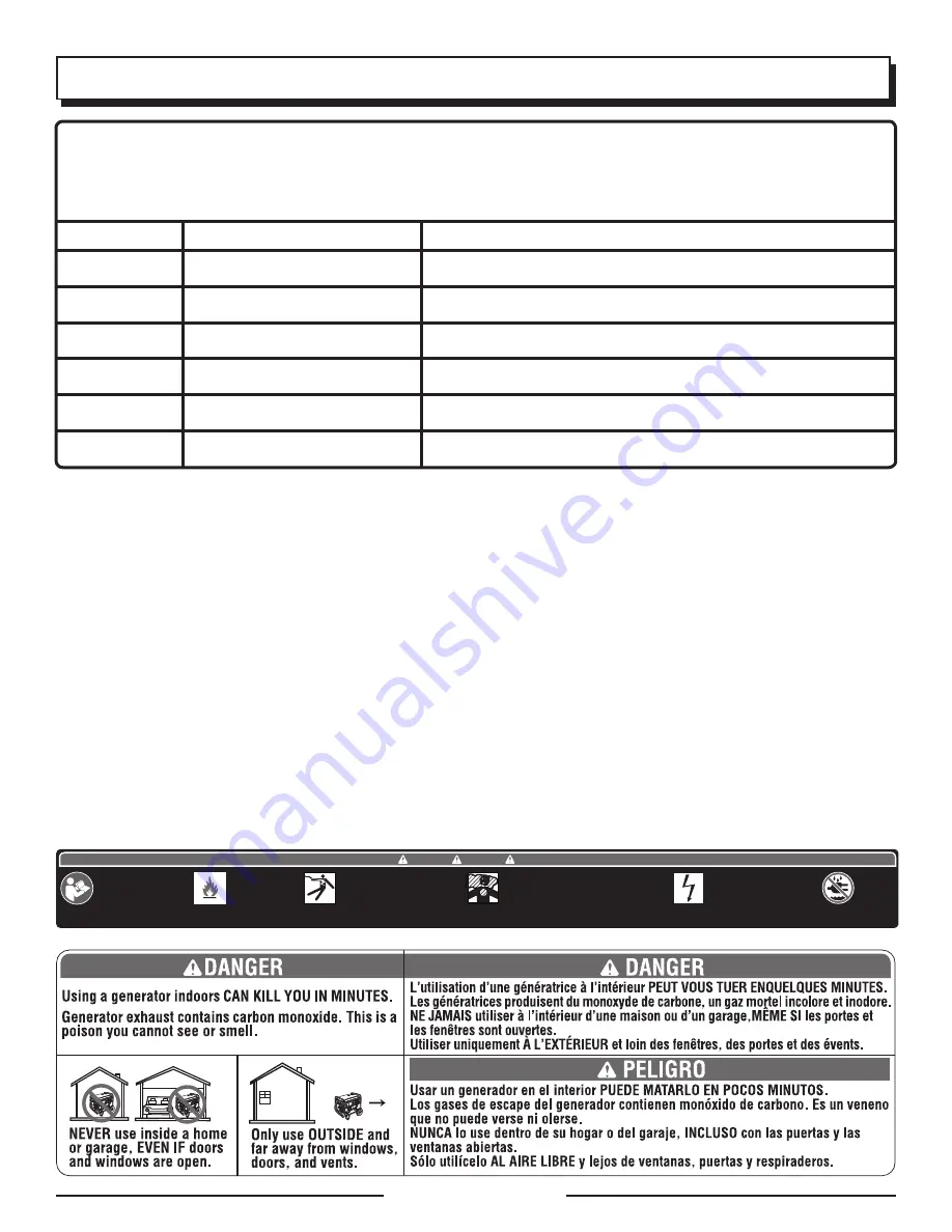 Homelite UT905000P Operator'S Manual Download Page 48