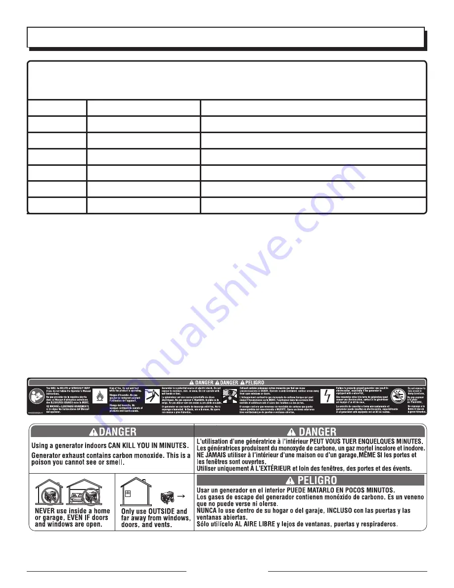 Homelite UT905000S Operator'S Manual Download Page 10