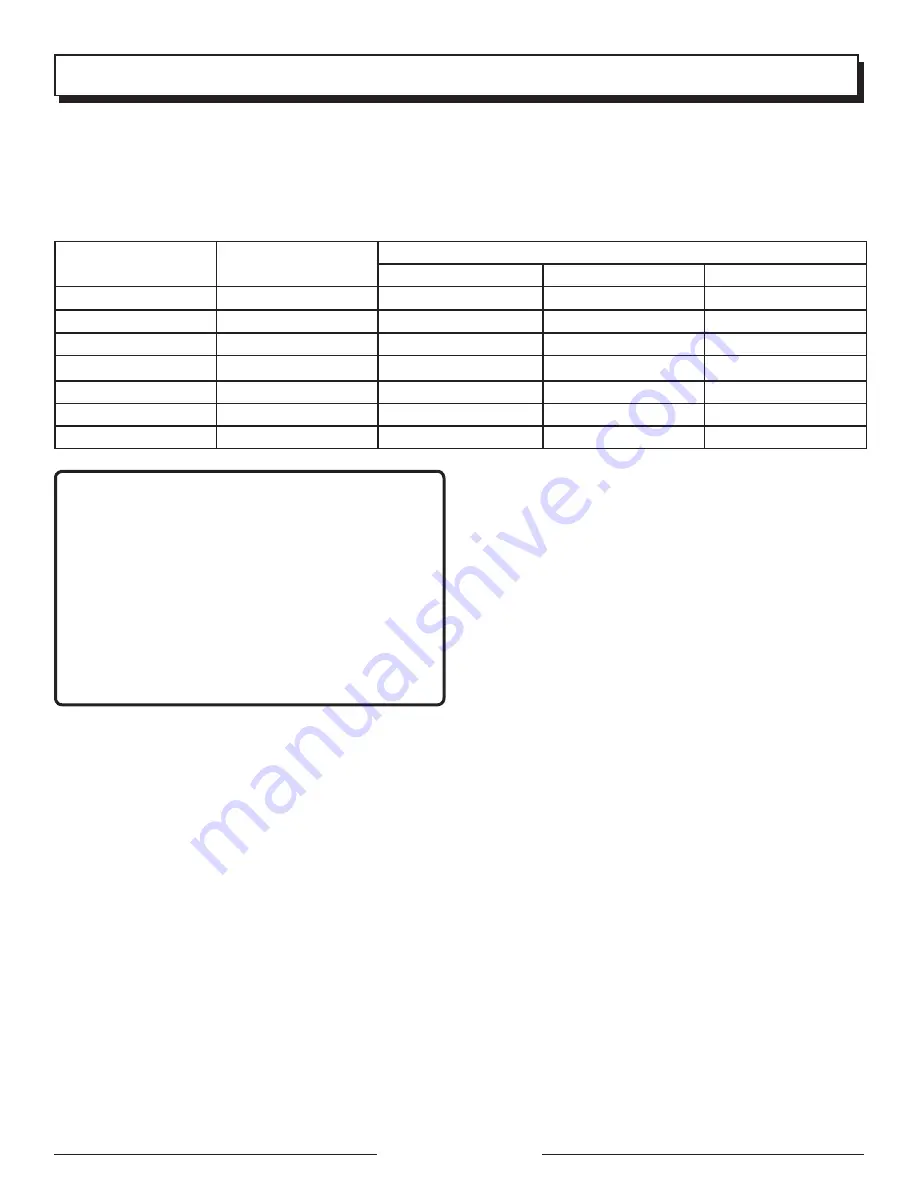 Homelite UT905000S Operator'S Manual Download Page 30