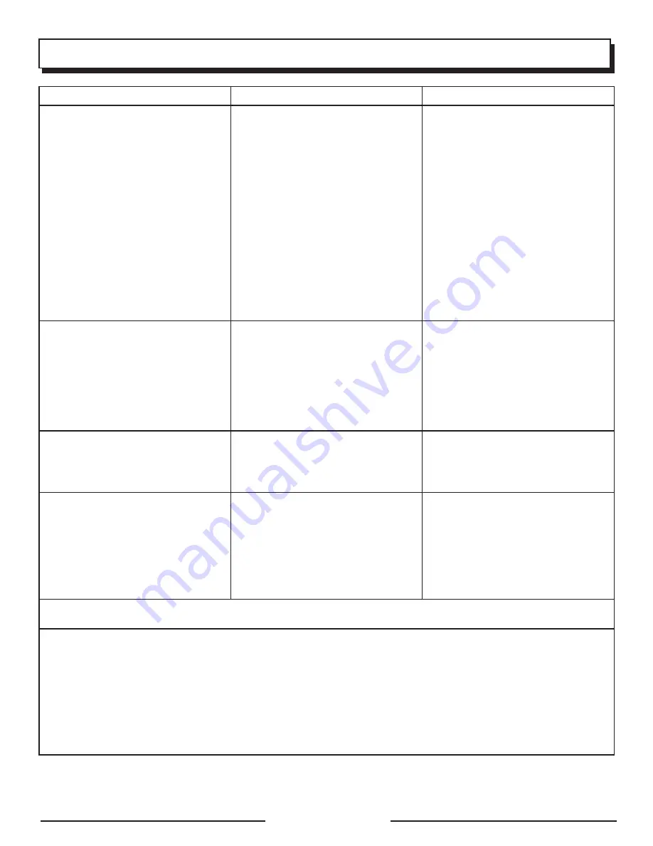 Homelite UT905011 Series Operator'S Manual Download Page 59