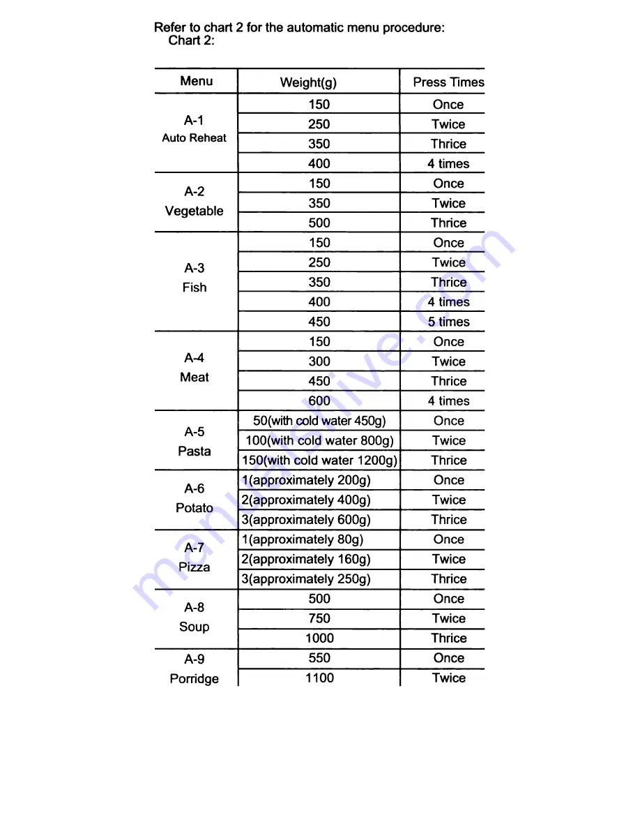 Homemaker EM925EYP Скачать руководство пользователя страница 10