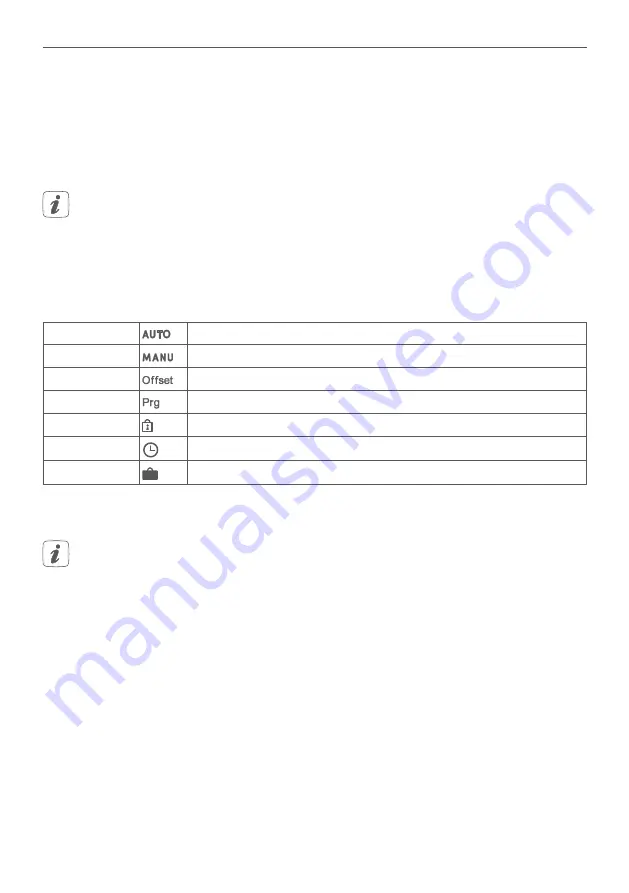 Homematic IP 154666 Installation And Operating Manual Download Page 142