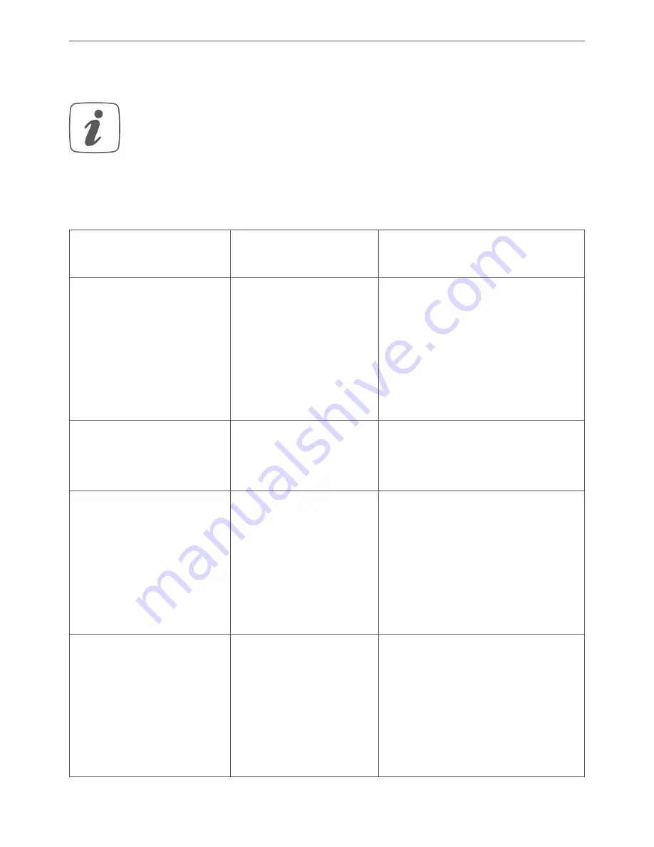 Homematic IP HmIP-FCI1 Installation Instructions And Operating Manual Download Page 37