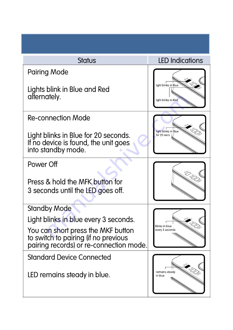 HomeSpot HS-BTADP-236LL-BUN128D-UL Manual Download Page 11