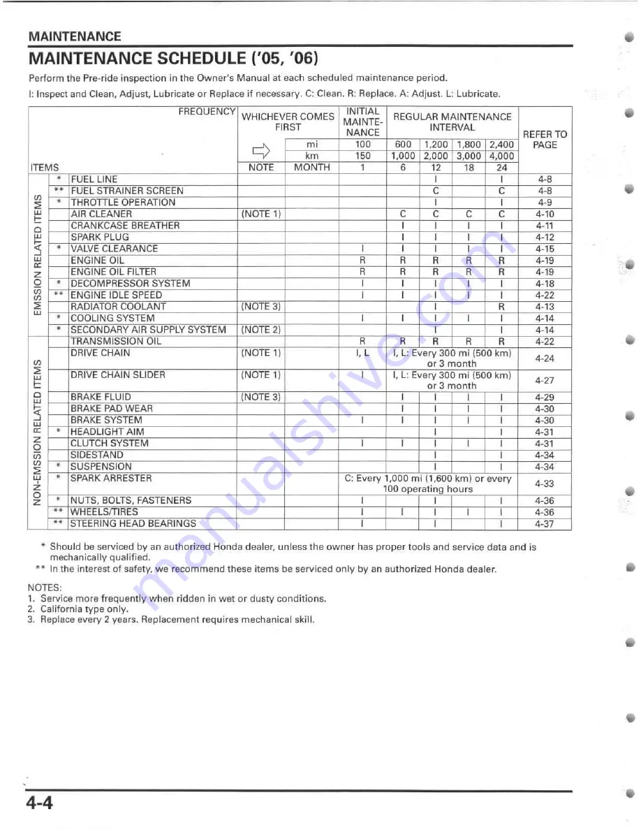 Honda 2005 CRF450R Service Manual Download Page 72