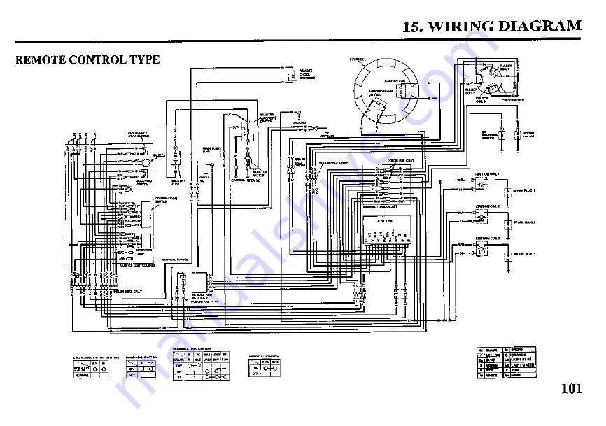 Honda BF45A Скачать руководство пользователя страница 104