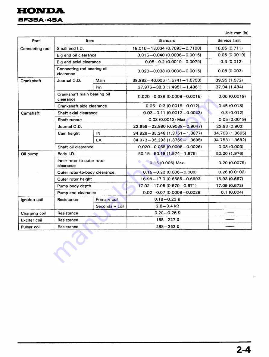 Honda BF45A Service Manual Download Page 13