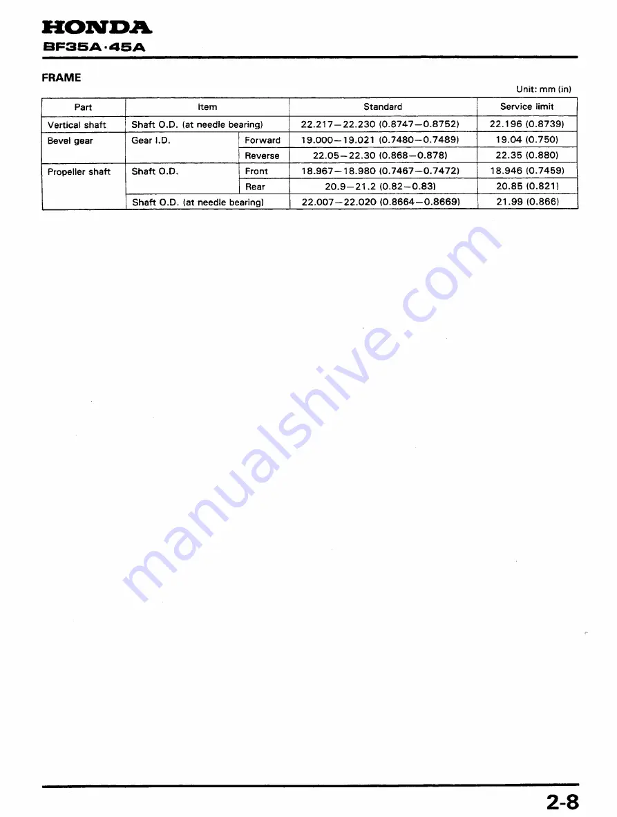 Honda BF45A Service Manual Download Page 17