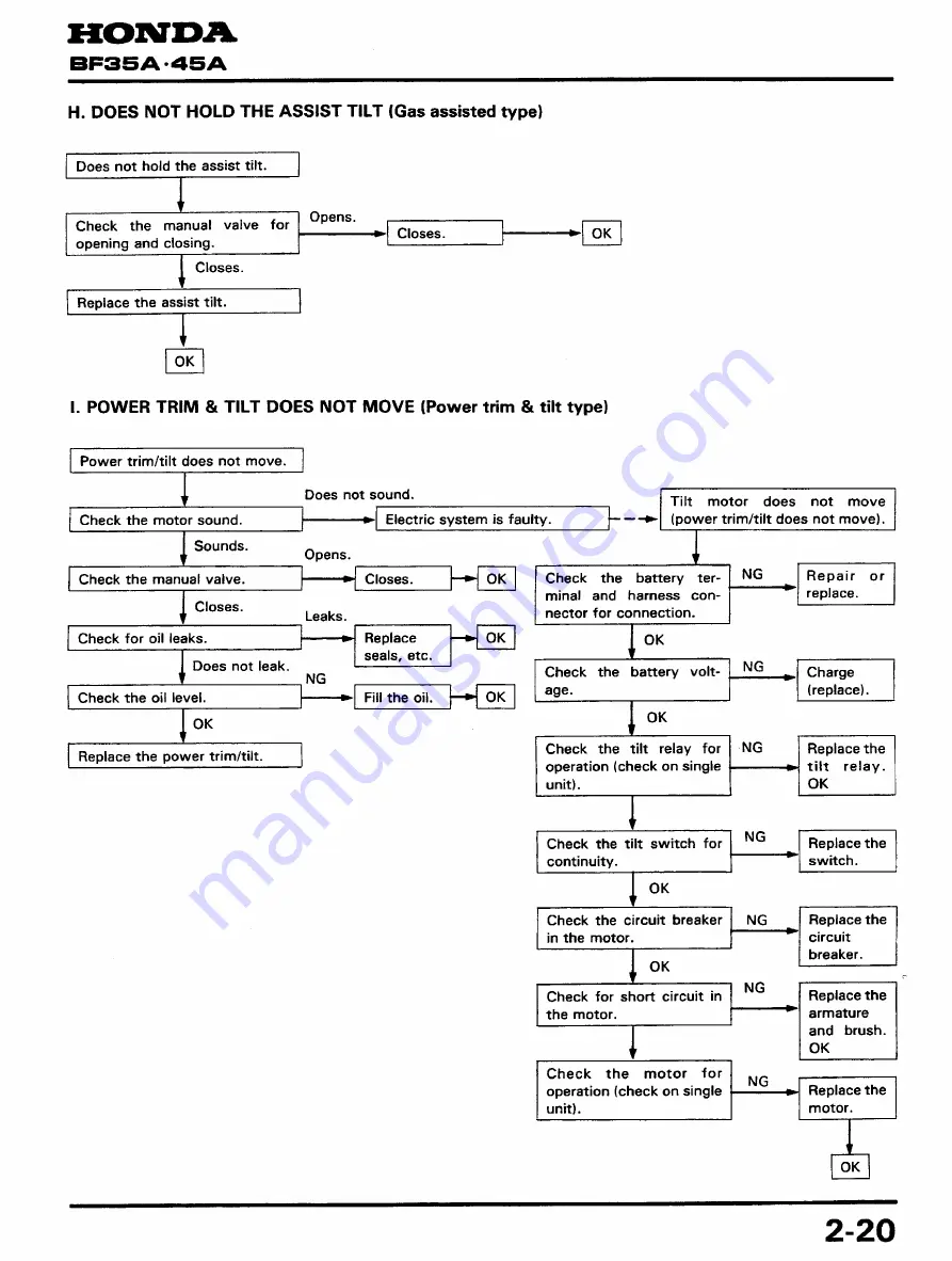 Honda BF45A Service Manual Download Page 29