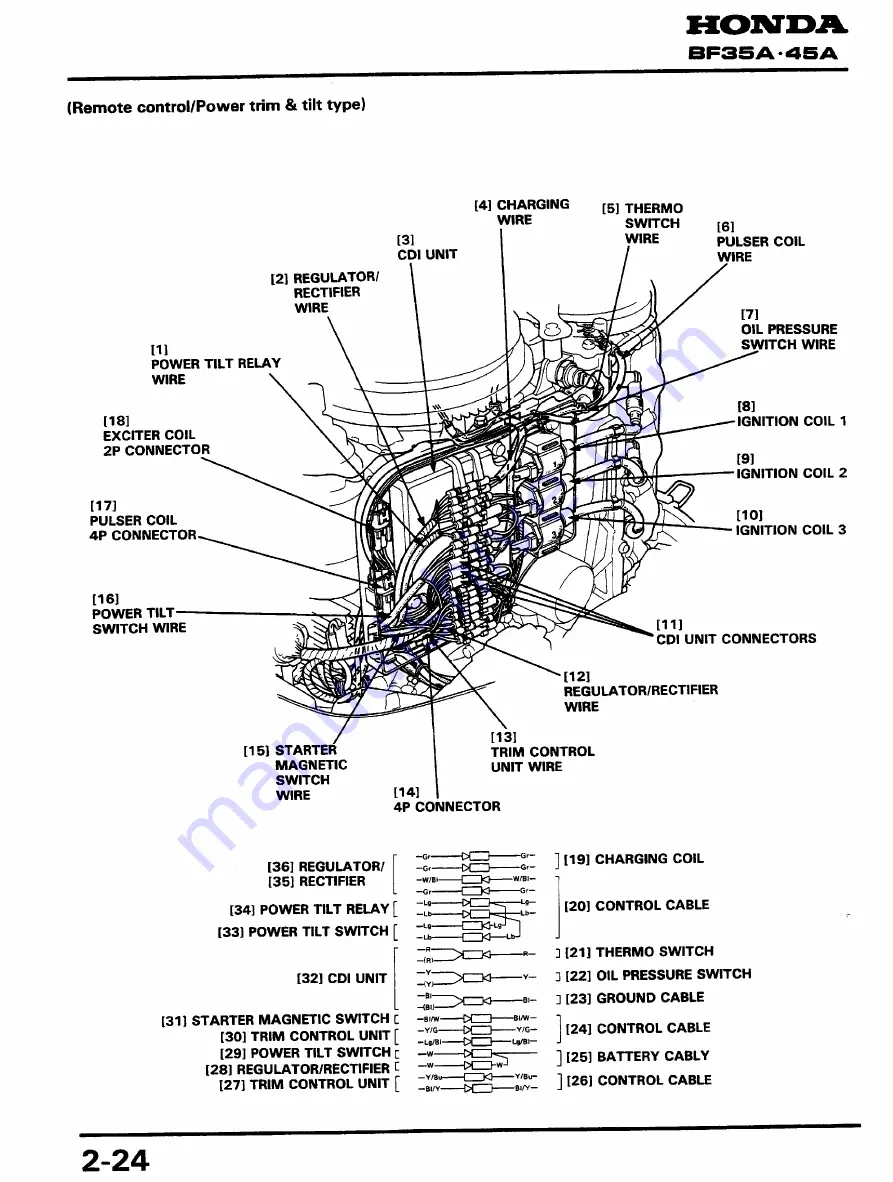 Honda BF45A Service Manual Download Page 33